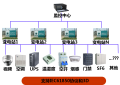 铭冠智能变电站监控系统