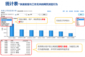 IP-guard慧眼风险审计报表