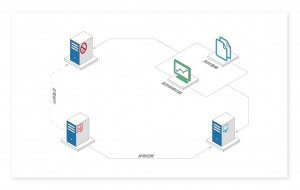 英方i2Availability应用高可用