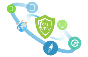 深信服VPN-1000-B1030移动办公|远程应用发布|单点登录