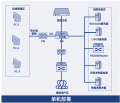 深信服OSM-1000堡垒机|运维安全管理系统